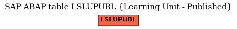 E-R Diagram for table LSLUPUBL (Learning Unit - Published)