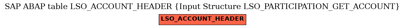 E-R Diagram for table LSO_ACCOUNT_HEADER (Input Structure LSO_PARTICIPATION_GET_ACCOUNT)