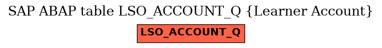 E-R Diagram for table LSO_ACCOUNT_Q (Learner Account)