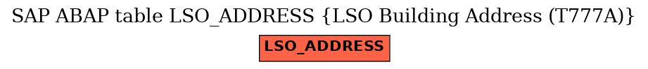 E-R Diagram for table LSO_ADDRESS (LSO Building Address (T777A))