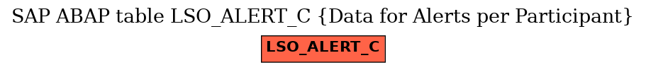 E-R Diagram for table LSO_ALERT_C (Data for Alerts per Participant)