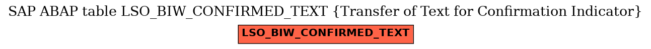 E-R Diagram for table LSO_BIW_CONFIRMED_TEXT (Transfer of Text for Confirmation Indicator)