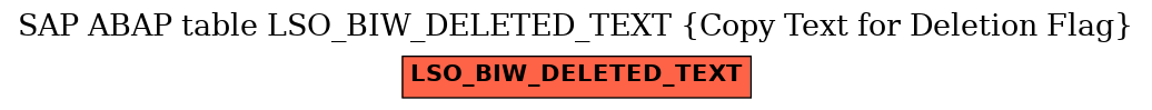E-R Diagram for table LSO_BIW_DELETED_TEXT (Copy Text for Deletion Flag)