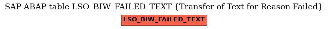 E-R Diagram for table LSO_BIW_FAILED_TEXT (Transfer of Text for Reason Failed)