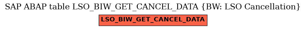 E-R Diagram for table LSO_BIW_GET_CANCEL_DATA (BW: LSO Cancellation)