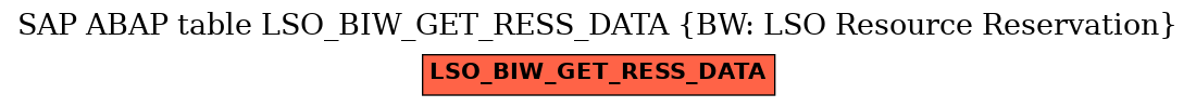 E-R Diagram for table LSO_BIW_GET_RESS_DATA (BW: LSO Resource Reservation)