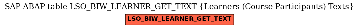 E-R Diagram for table LSO_BIW_LEARNER_GET_TEXT (Learners (Course Participants) Texts)