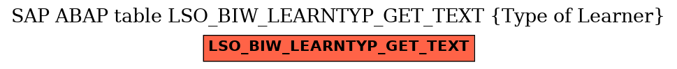 E-R Diagram for table LSO_BIW_LEARNTYP_GET_TEXT (Type of Learner)