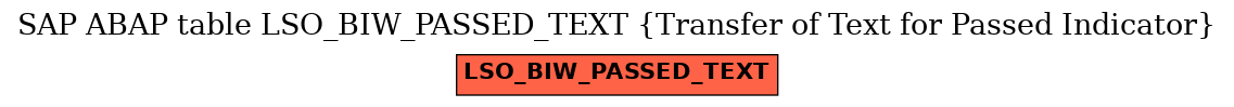 E-R Diagram for table LSO_BIW_PASSED_TEXT (Transfer of Text for Passed Indicator)