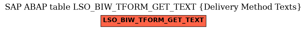 E-R Diagram for table LSO_BIW_TFORM_GET_TEXT (Delivery Method Texts)