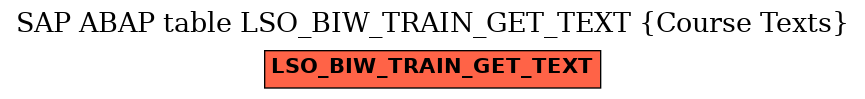 E-R Diagram for table LSO_BIW_TRAIN_GET_TEXT (Course Texts)