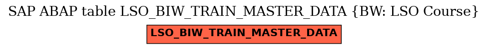 E-R Diagram for table LSO_BIW_TRAIN_MASTER_DATA (BW: LSO Course)