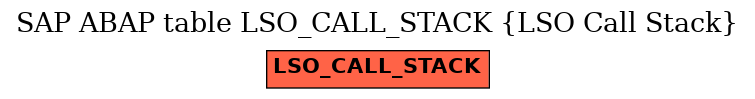 E-R Diagram for table LSO_CALL_STACK (LSO Call Stack)