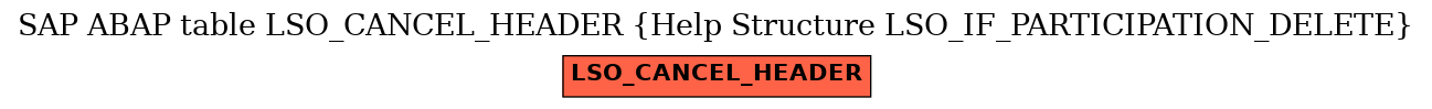 E-R Diagram for table LSO_CANCEL_HEADER (Help Structure LSO_IF_PARTICIPATION_DELETE)