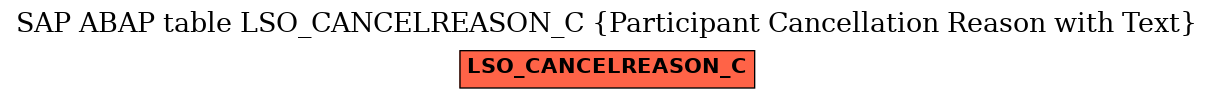 E-R Diagram for table LSO_CANCELREASON_C (Participant Cancellation Reason with Text)