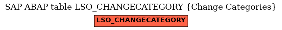 E-R Diagram for table LSO_CHANGECATEGORY (Change Categories)