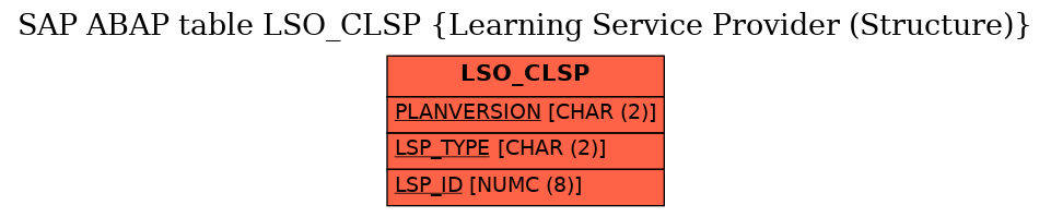 E-R Diagram for table LSO_CLSP (Learning Service Provider (Structure))