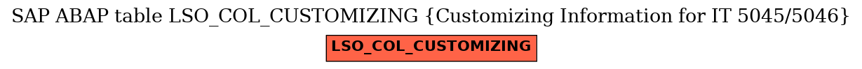 E-R Diagram for table LSO_COL_CUSTOMIZING (Customizing Information for IT 5045/5046)