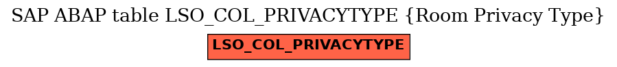 E-R Diagram for table LSO_COL_PRIVACYTYPE (Room Privacy Type)