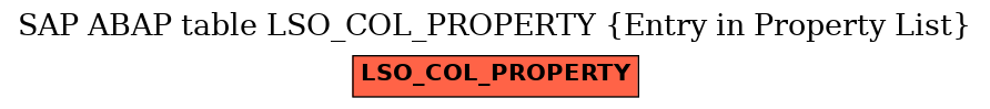 E-R Diagram for table LSO_COL_PROPERTY (Entry in Property List)