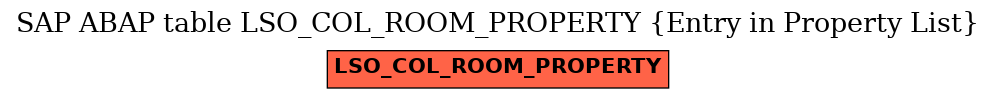 E-R Diagram for table LSO_COL_ROOM_PROPERTY (Entry in Property List)