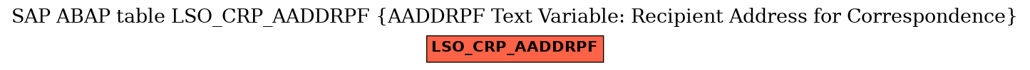 E-R Diagram for table LSO_CRP_AADDRPF (AADDRPF Text Variable: Recipient Address for Correspondence)