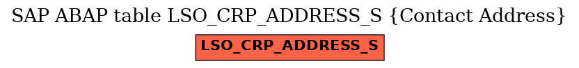 E-R Diagram for table LSO_CRP_ADDRESS_S (Contact Address)