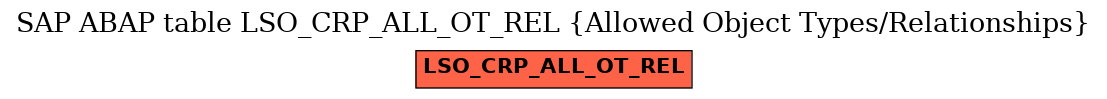 E-R Diagram for table LSO_CRP_ALL_OT_REL (Allowed Object Types/Relationships)