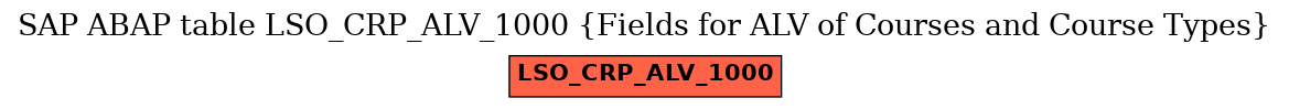 E-R Diagram for table LSO_CRP_ALV_1000 (Fields for ALV of Courses and Course Types)