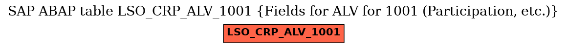 E-R Diagram for table LSO_CRP_ALV_1001 (Fields for ALV for 1001 (Participation, etc.))