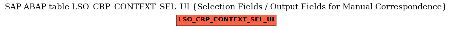 E-R Diagram for table LSO_CRP_CONTEXT_SEL_UI (Selection Fields / Output Fields for Manual Correspondence)