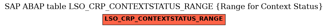 E-R Diagram for table LSO_CRP_CONTEXTSTATUS_RANGE (Range for Context Status)