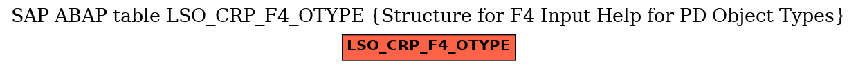 E-R Diagram for table LSO_CRP_F4_OTYPE (Structure for F4 Input Help for PD Object Types)