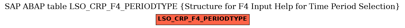 E-R Diagram for table LSO_CRP_F4_PERIODTYPE (Structure for F4 Input Help for Time Period Selection)