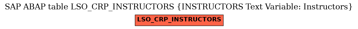 E-R Diagram for table LSO_CRP_INSTRUCTORS (INSTRUCTORS Text Variable: Instructors)