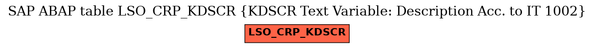 E-R Diagram for table LSO_CRP_KDSCR (KDSCR Text Variable: Description Acc. to IT 1002)