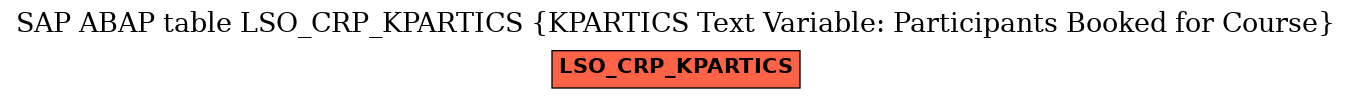 E-R Diagram for table LSO_CRP_KPARTICS (KPARTICS Text Variable: Participants Booked for Course)