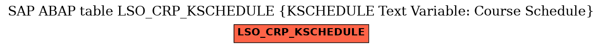 E-R Diagram for table LSO_CRP_KSCHEDULE (KSCHEDULE Text Variable: Course Schedule)