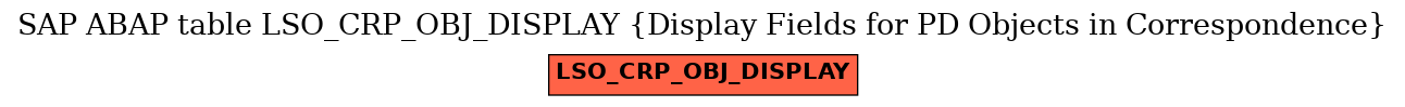 E-R Diagram for table LSO_CRP_OBJ_DISPLAY (Display Fields for PD Objects in Correspondence)