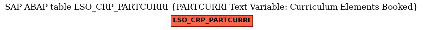 E-R Diagram for table LSO_CRP_PARTCURRI (PARTCURRI Text Variable: Curriculum Elements Booked)