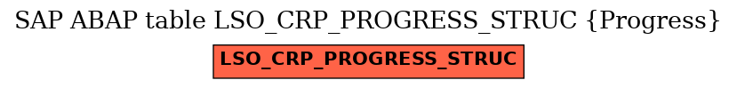 E-R Diagram for table LSO_CRP_PROGRESS_STRUC (Progress)