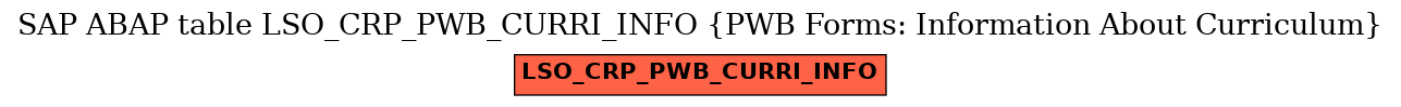 E-R Diagram for table LSO_CRP_PWB_CURRI_INFO (PWB Forms: Information About Curriculum)