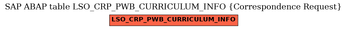 E-R Diagram for table LSO_CRP_PWB_CURRICULUM_INFO (Correspondence Request)