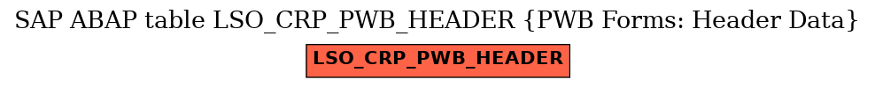 E-R Diagram for table LSO_CRP_PWB_HEADER (PWB Forms: Header Data)