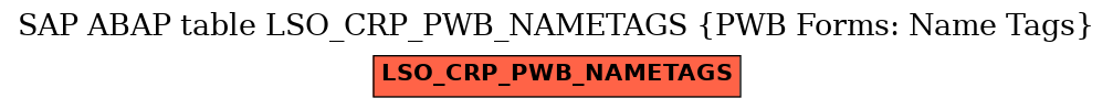 E-R Diagram for table LSO_CRP_PWB_NAMETAGS (PWB Forms: Name Tags)