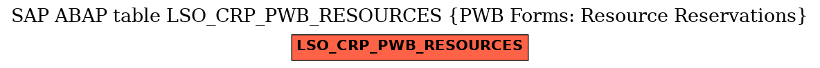 E-R Diagram for table LSO_CRP_PWB_RESOURCES (PWB Forms: Resource Reservations)