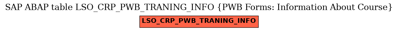 E-R Diagram for table LSO_CRP_PWB_TRANING_INFO (PWB Forms: Information About Course)