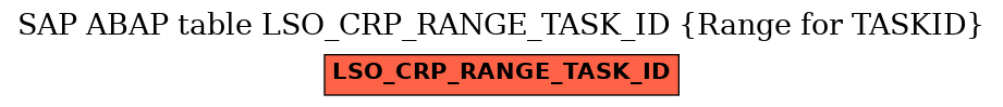 E-R Diagram for table LSO_CRP_RANGE_TASK_ID (Range for TASKID)