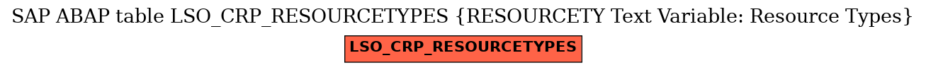 E-R Diagram for table LSO_CRP_RESOURCETYPES (RESOURCETY Text Variable: Resource Types)