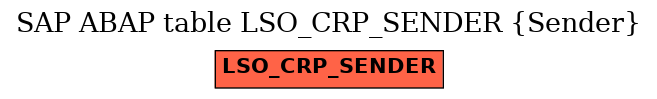 E-R Diagram for table LSO_CRP_SENDER (Sender)